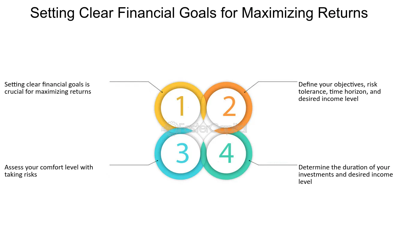 How To Achieve a 20% Return on Investment: A Comprehensive Guide